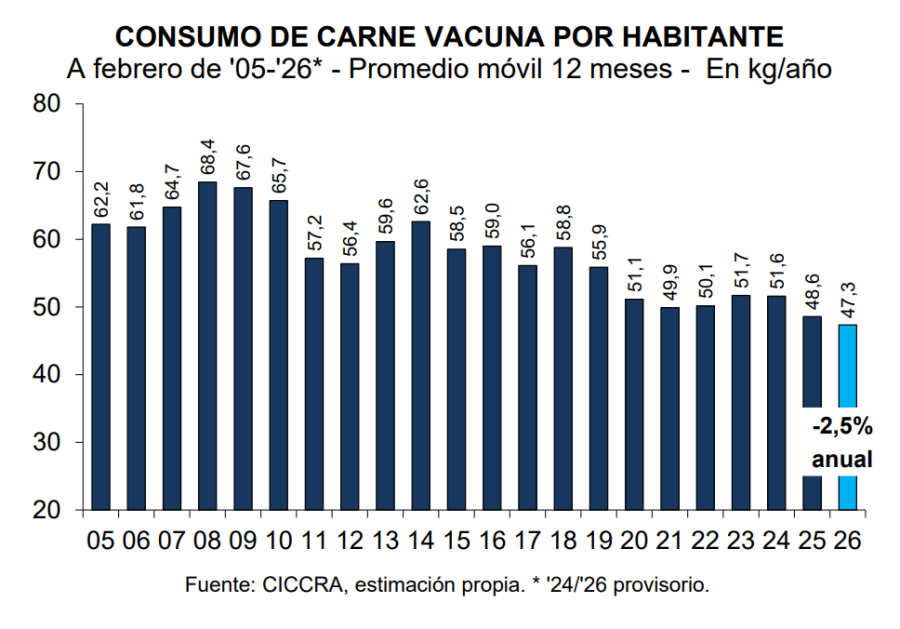 GR&Aacute;FICO CICCRA
