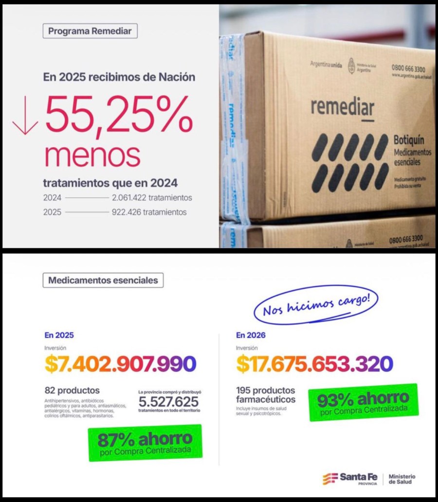 En 2025 destin&oacute; m&aacute;s de $ 7.402 millones para adquirir 82 productos farmac&eacute;uticos.