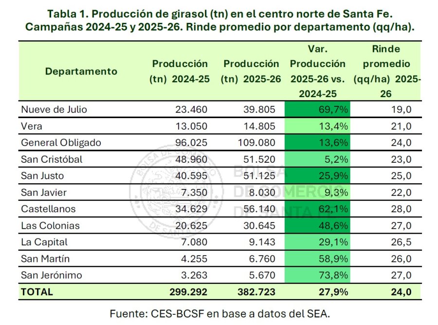GR&Aacute;FICO CES BCSF