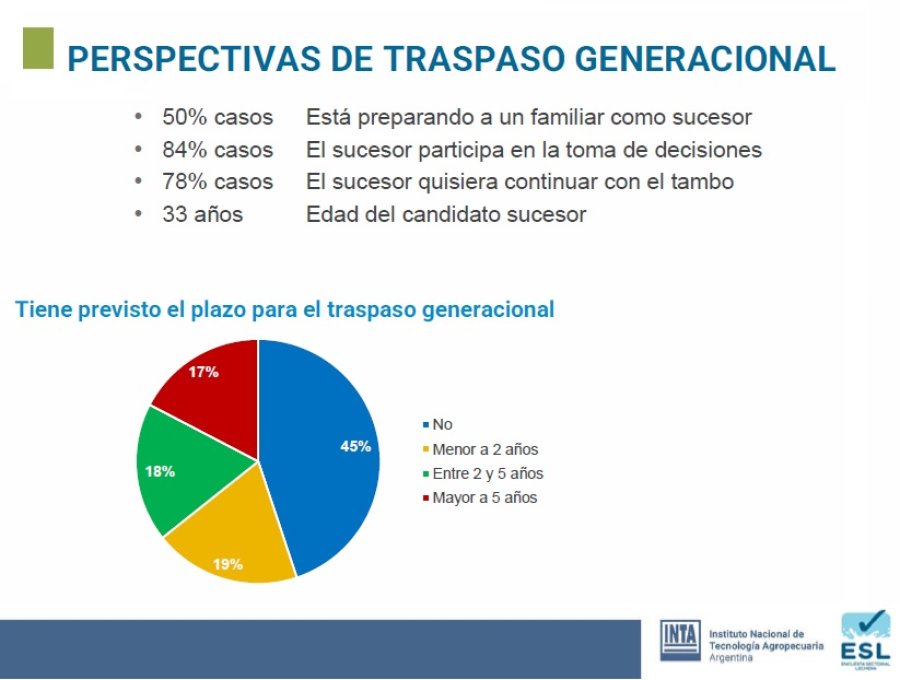 GR&Aacute;FICO INTA