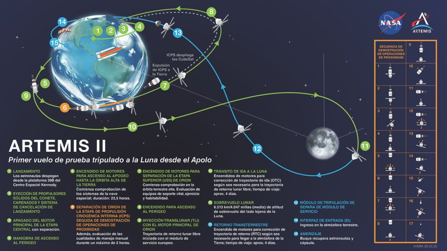 MISION ESPACIAL. La nave Orion fue captada a unos 183.936 kil&oacute;metros de la Tierra y a unos 244.298 kil&oacute;metros del sat&eacute;lite.