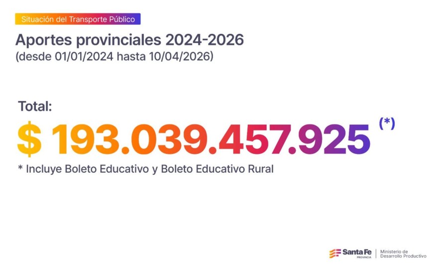 Santa Fe realiza fuertes inversiones para sostener el servicio.