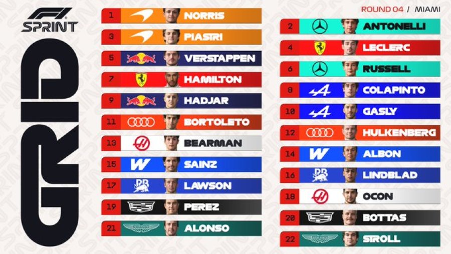 La grilla para la carrera Sprint que se largar&aacute; este s&aacute;bado a las 13:00 hora argentina.