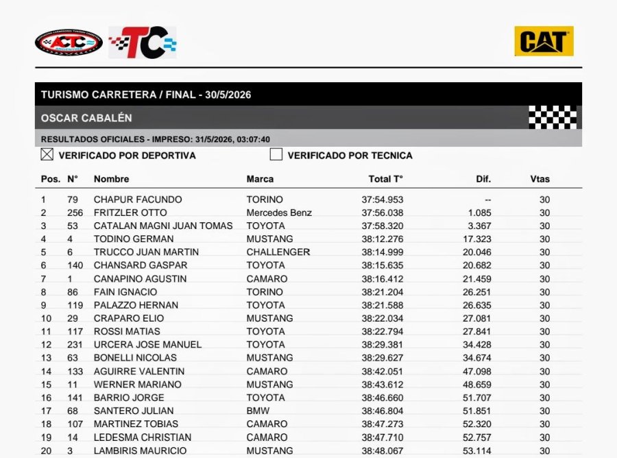 Clasificaci&oacute;n oficial de la sexta final del a&ntilde;o del Turismo Carretera.
