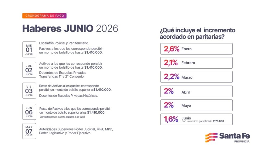 Comenzar&aacute; este mi&eacute;rcoles 1 de julio y se extender&aacute; hasta el martes 7.