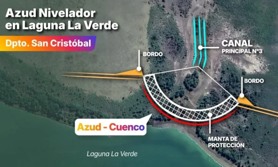 La intervenci&oacute;n proyectada.