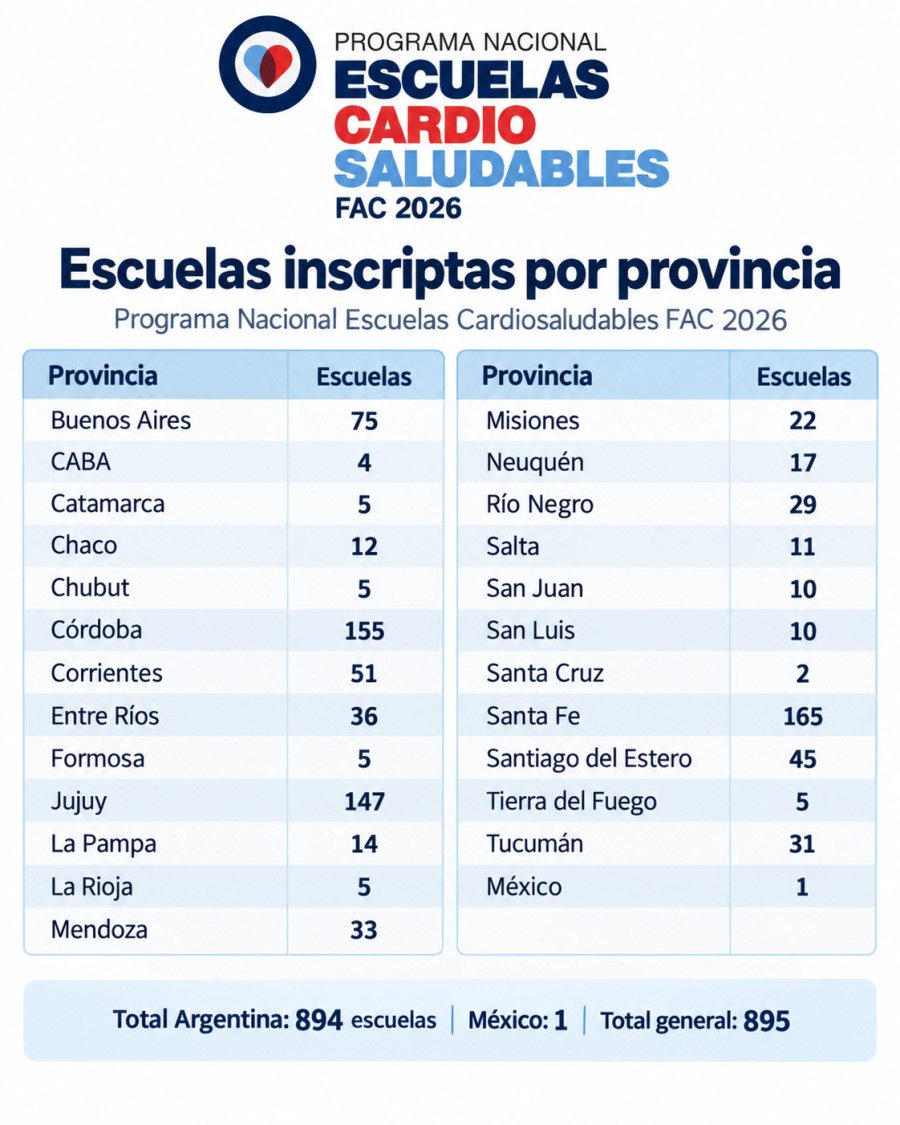 En el listado se comprueba la participacio&oacute;n de instituciones educativas de las distintas provincias.