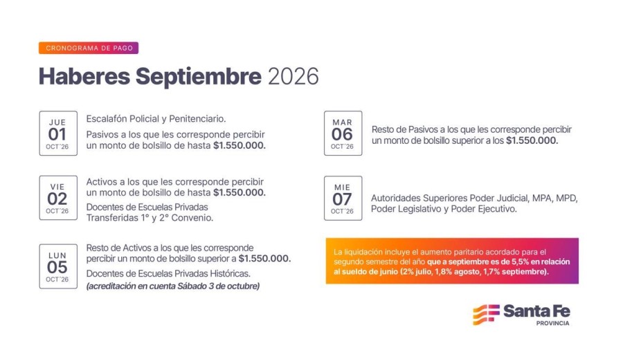Provincia comparte el cronograma de pago de Haberes de septiembre.